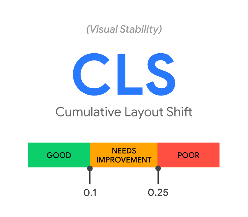 CLS threshold recommendations