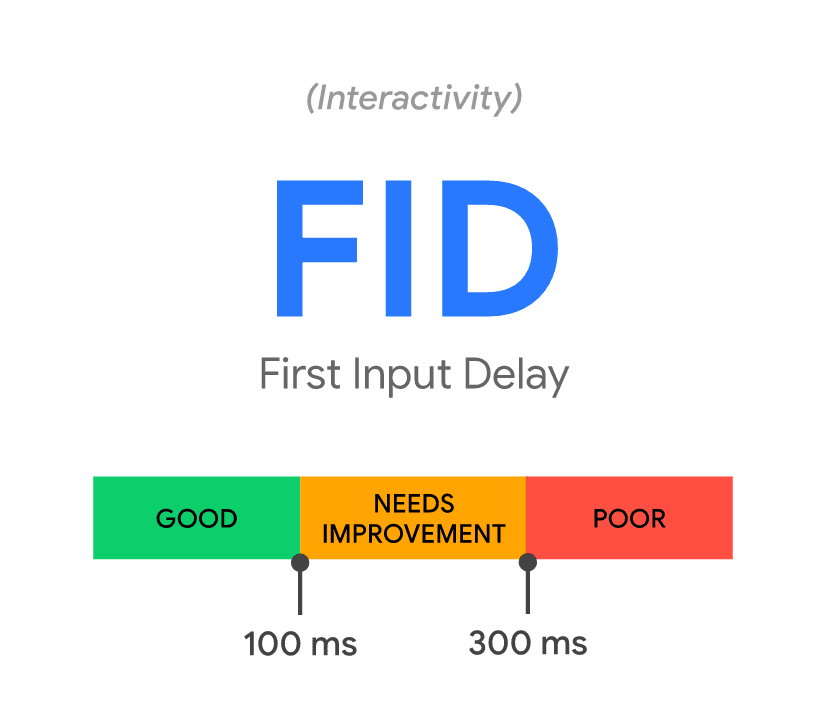 FID threshold recommendations